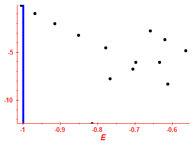 Strength function log